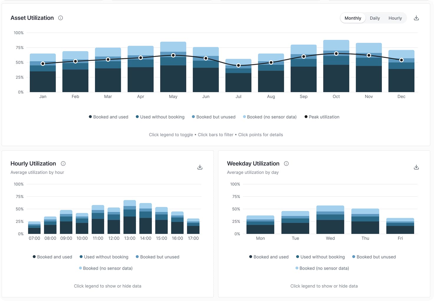Redesigned FlowAnalytics charts using a monochrome palette for clearer trend reading