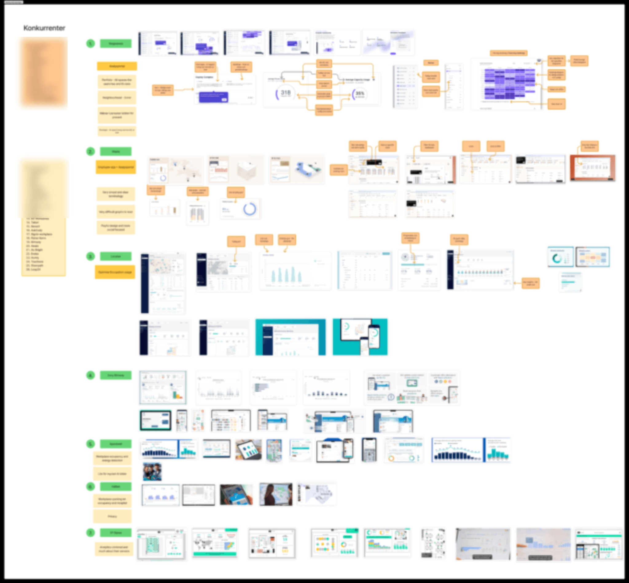 Anonymized research board showing pattern mapping for analytics dashboards