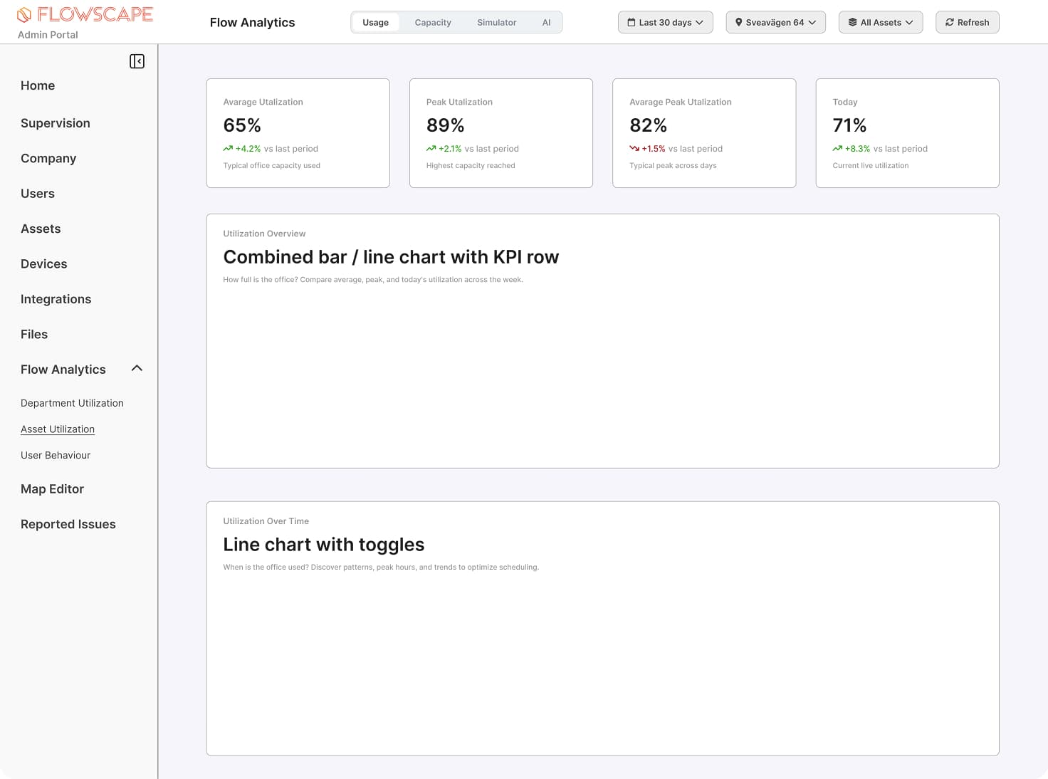 Early layout exploration for restructuring the FlowAnalytics dashboard